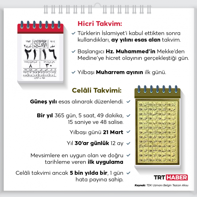 Grafik: TRT Haber